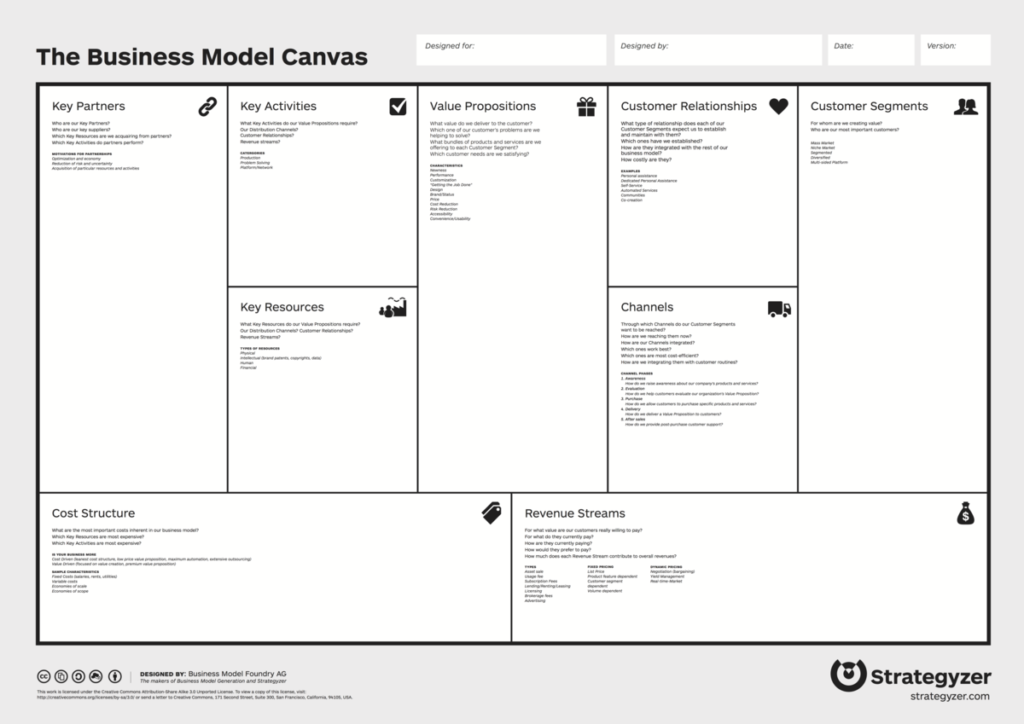 business-model-canvas-mo-hinh