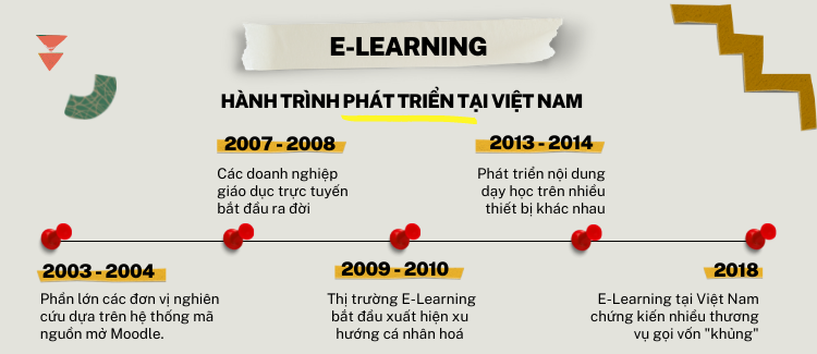 hanh-trinh-phat-trien-e-learning-tai-viet-nam