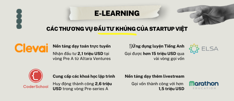dau-tu-e-learning-khung-o-Viet-Nam