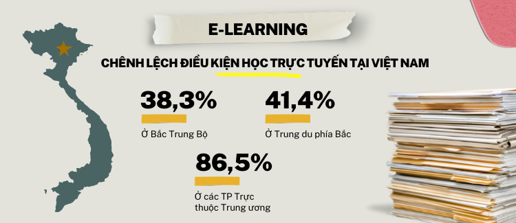 chenh-lẹch-dieu-kien-hoc-e-learning