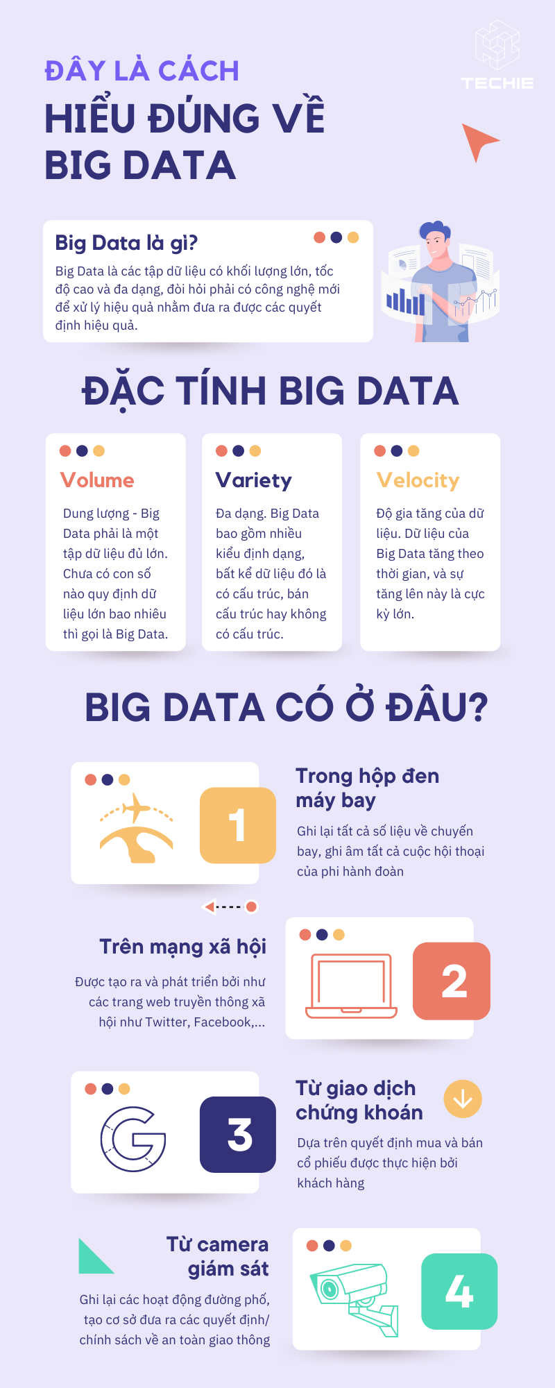 cach-hieu-ve-big-data