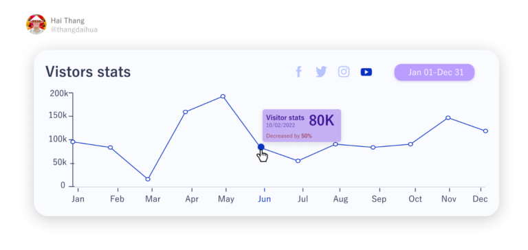 Cách áp dụng Tooltip hiệu quả trong thiết kế UI | TECHIE.VN