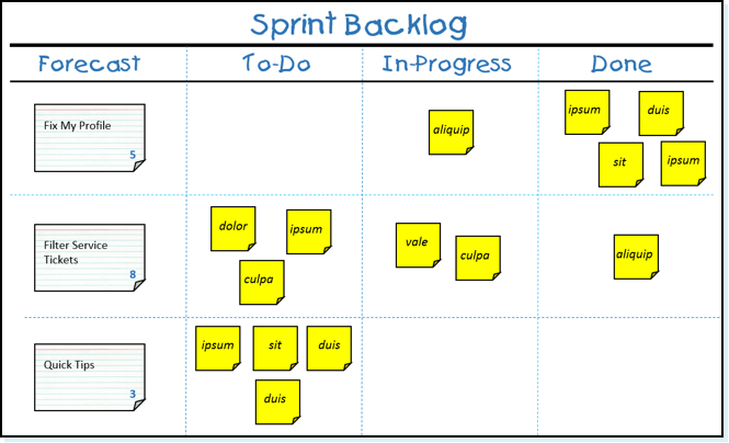 Cấu trúc Sprint backlog