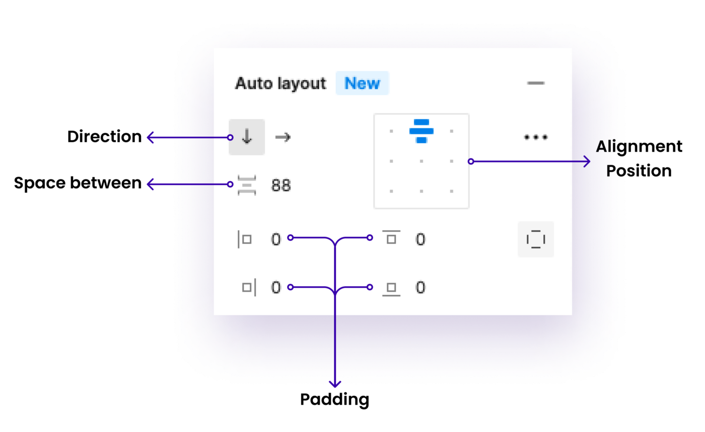 Hiểu về tính năng Constraints và Auto-layout Figma