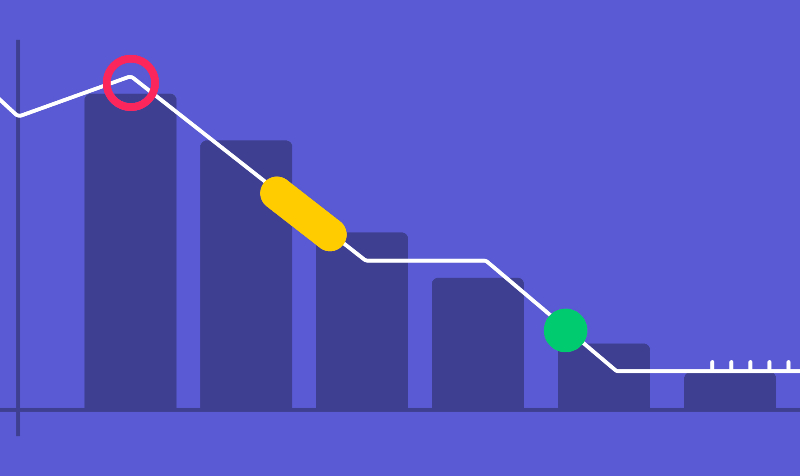 Burn down chart - Công cụ quản lý tiến độ trong Scrum  TECHIE.VN