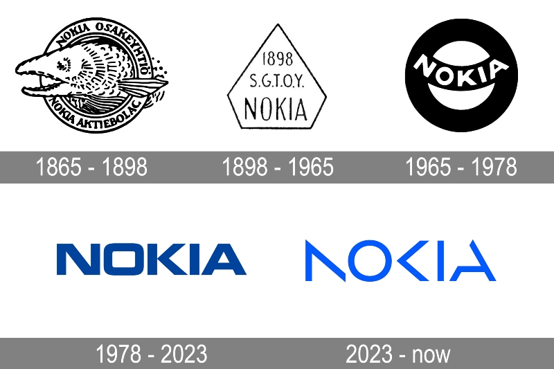 Logo của Nokia qua các thời kỳ