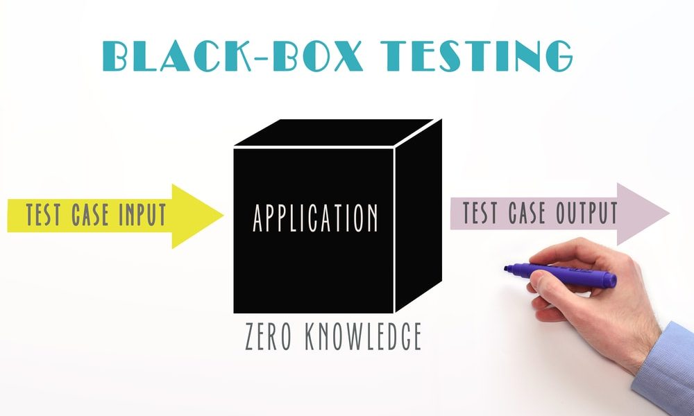 Quy trình kiểm thử phần mềm hộp đen