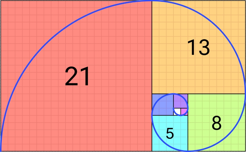 Thuật toán Fibonacci