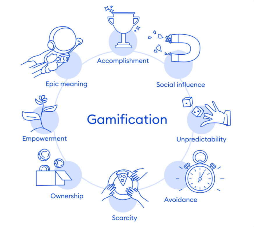 gamification-la-gi