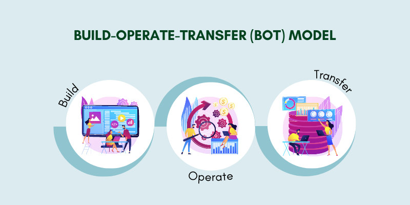 cach-thuc-hoat-dong-cua-Build-Operate-Transfer-(BOT)
