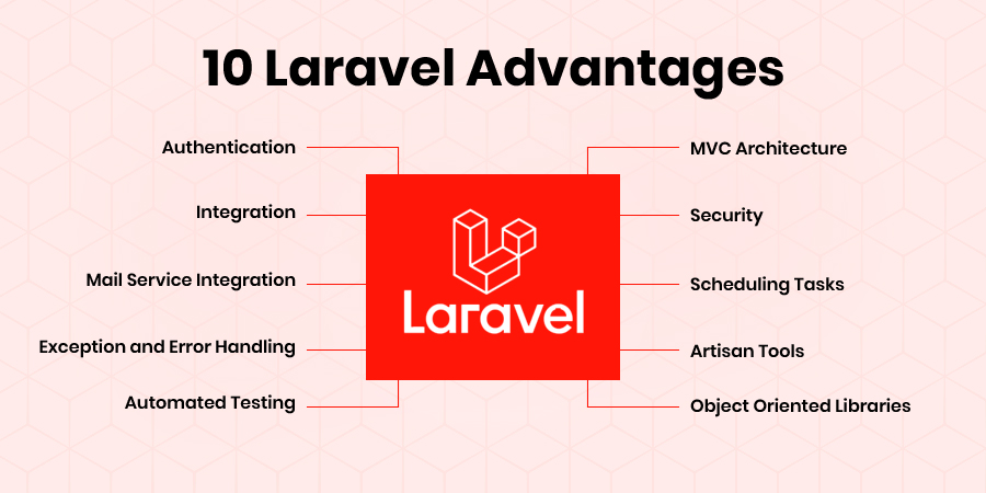 Tính năng của Laravel là gì?