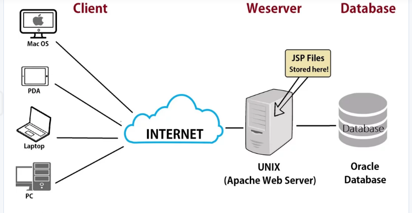 Phần mềm web server Apache