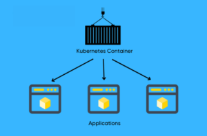  công nghệ hỗ trợ Microservices là gì?