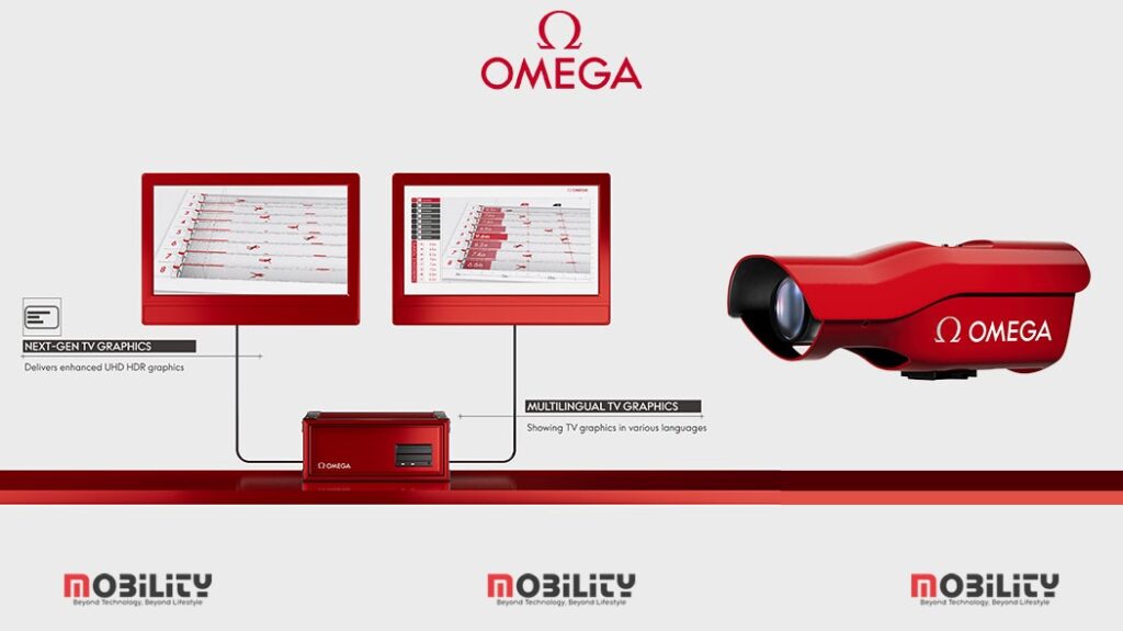 Camera Computer Vision Technology của OMEGA 