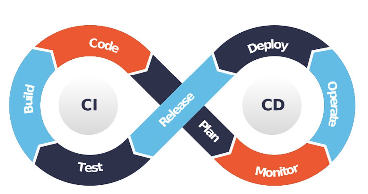 CI/CD pipeline khóa học devops miễn phí