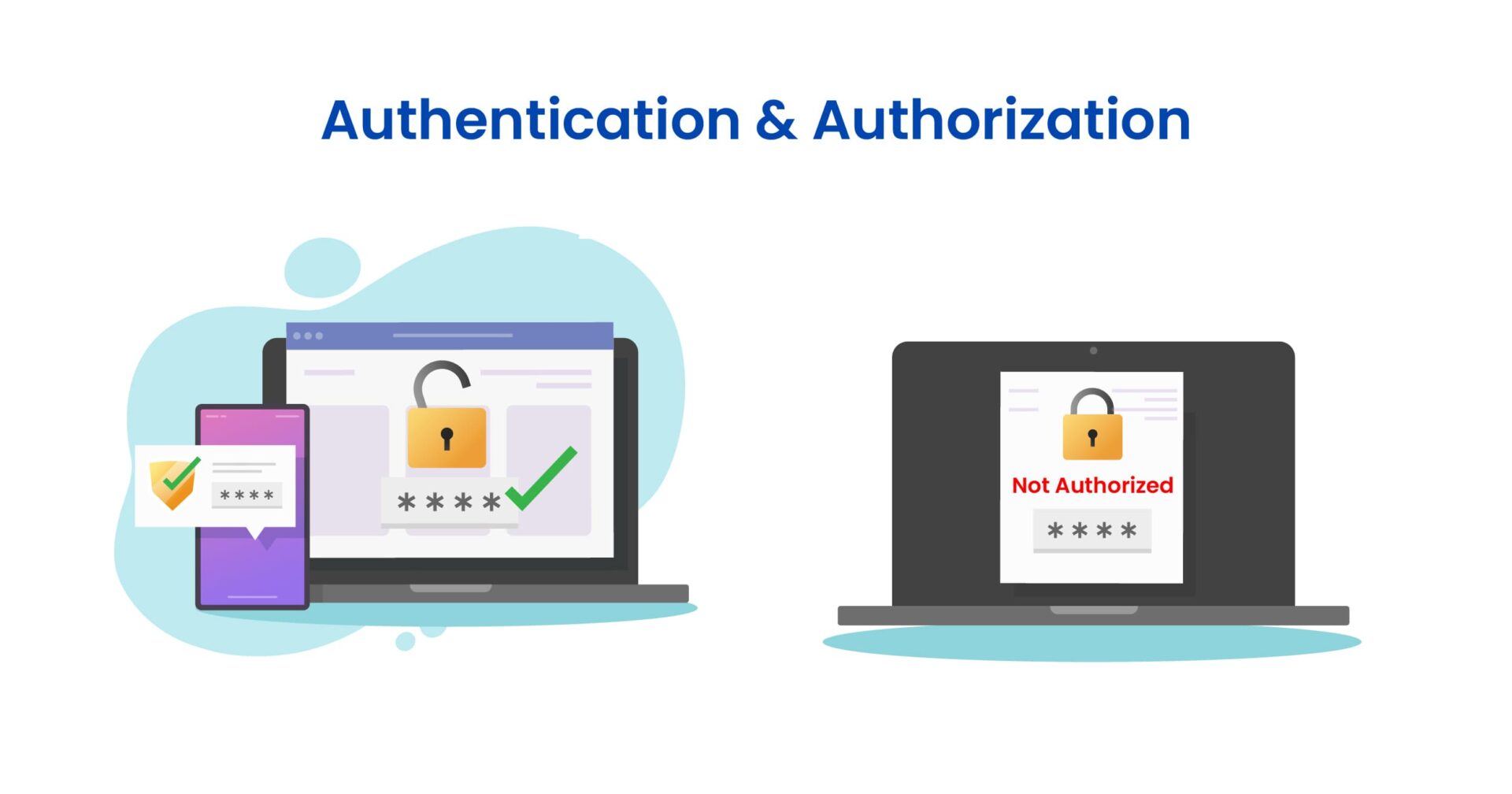 So sánh Authentication vs Authorization