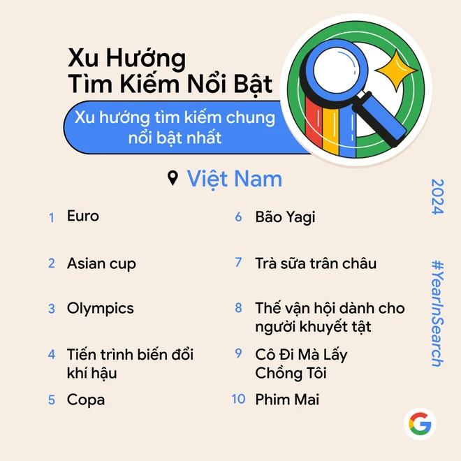 Xu hướng tìm kiếm thịnh hành ở Việt Nam