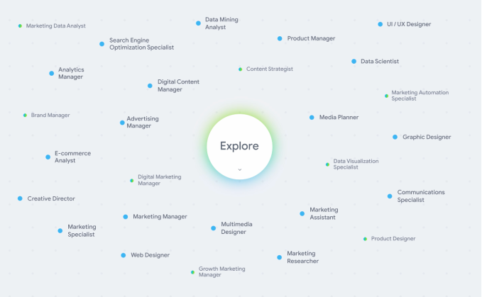 Google Career Dreamer