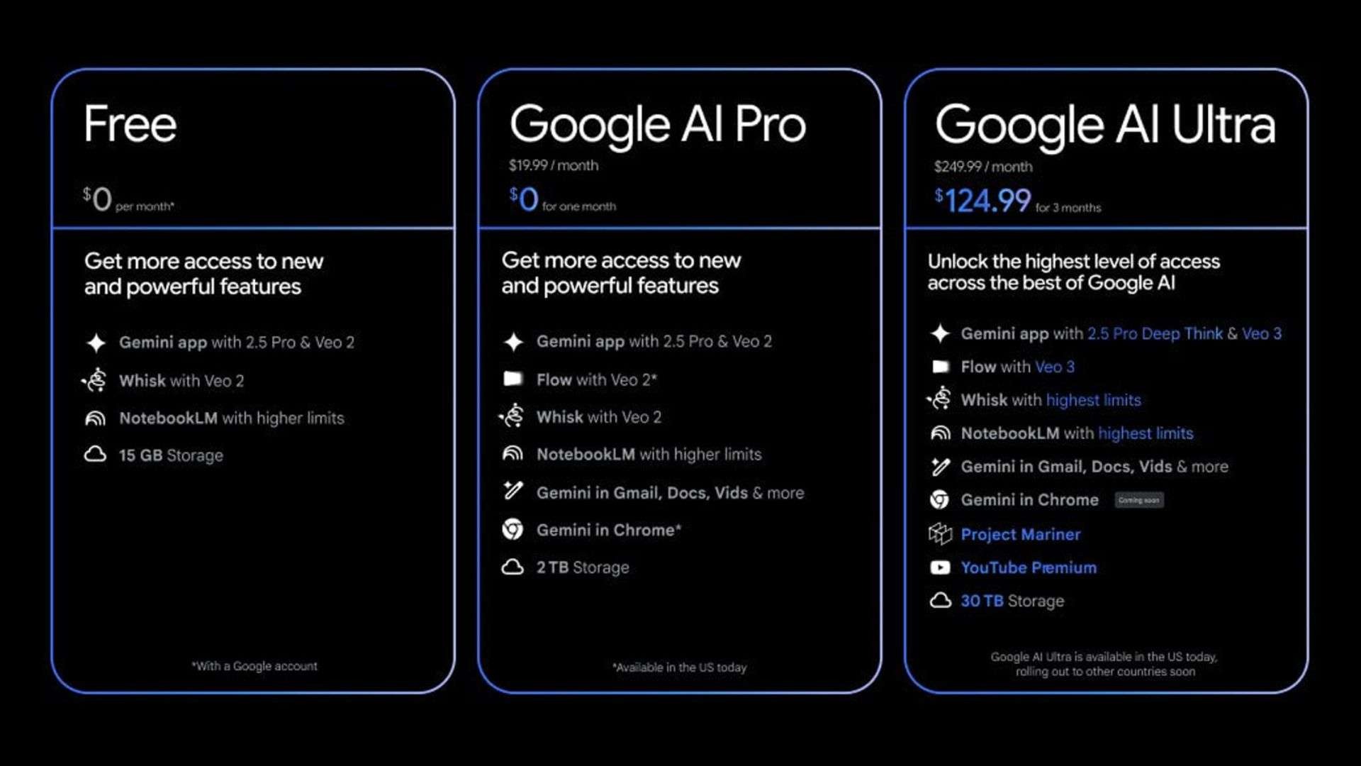 Google AI Ultra Tài Khoản lưu trữ đến 30TB