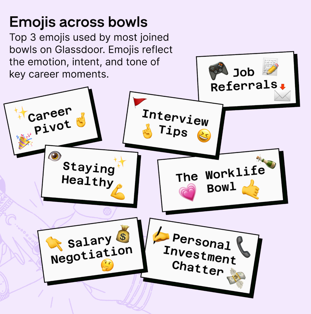 Sử dụng emoji